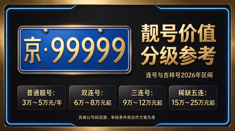2026年京牌指标转让场景